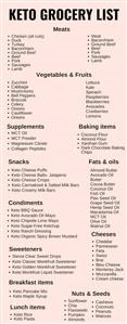 Modified Keto Diet Plan for Beginners